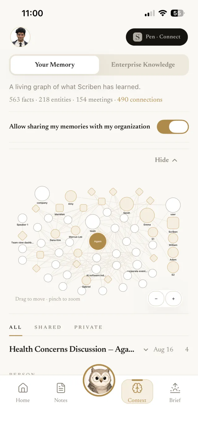 The memory graph of people, projects and commitments Scriben has learned