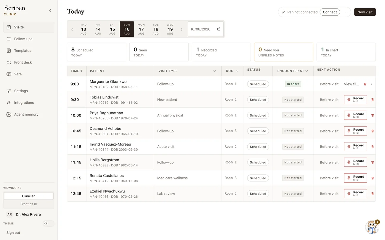 The day, and what each visit still needs, the Scriben clinical console